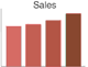 yearly sales graph