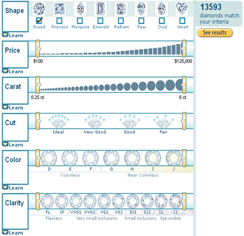 Amazon's diamond search showing 13593 diamonds available for all shapes, prices, carats, cuts, colours and clarities. For each of these criteria sliders can be used to set a range, thereby filtering the search results.