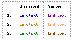 Three examples of unvisited and visited link text colours