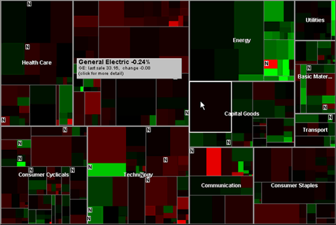 Treemap representing different sectors for stocks
