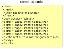 example compiled page
