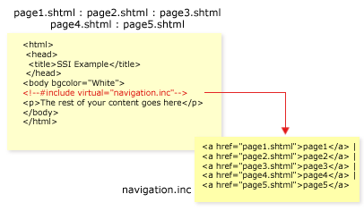 how to include the navigation code